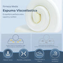 OrthoSleep™ – Almohada Cervical