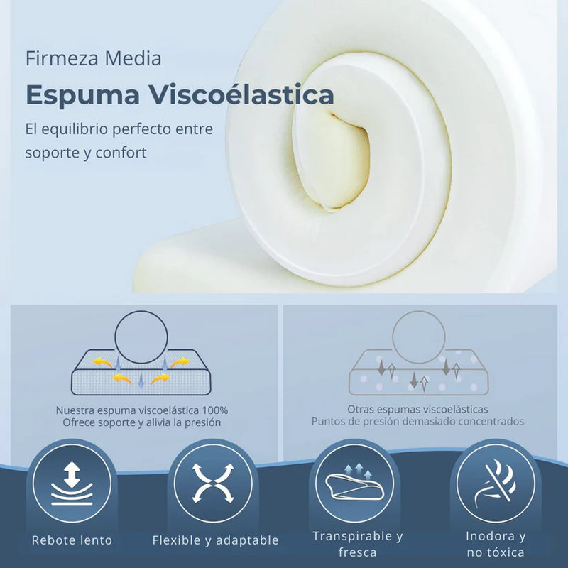 OrthoSleep™ – Almohada Cervical