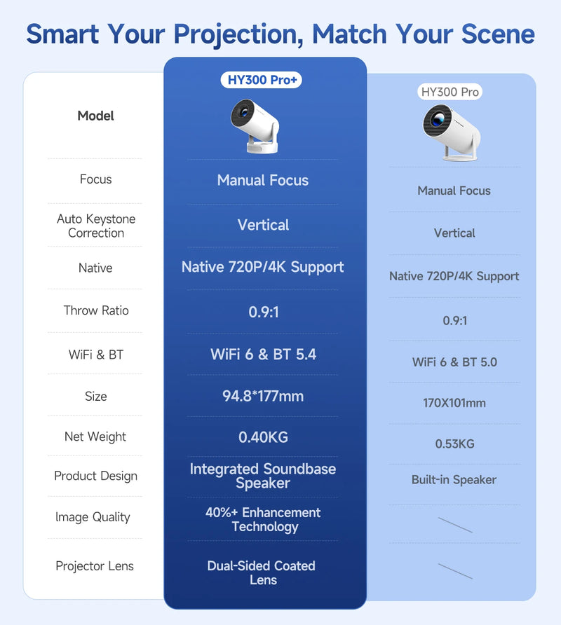 CineMax 4K – Proyector Portátil con WiFi 6 y Altavoz HiFi