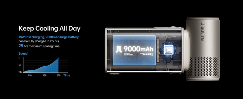 JISULIFE Handheld Fan Ultra 2, Powerful Turbo Jet Fan, 100 Speeds, 9000mAh Rechargeable Battery, LED Display, Outdoor Camping
