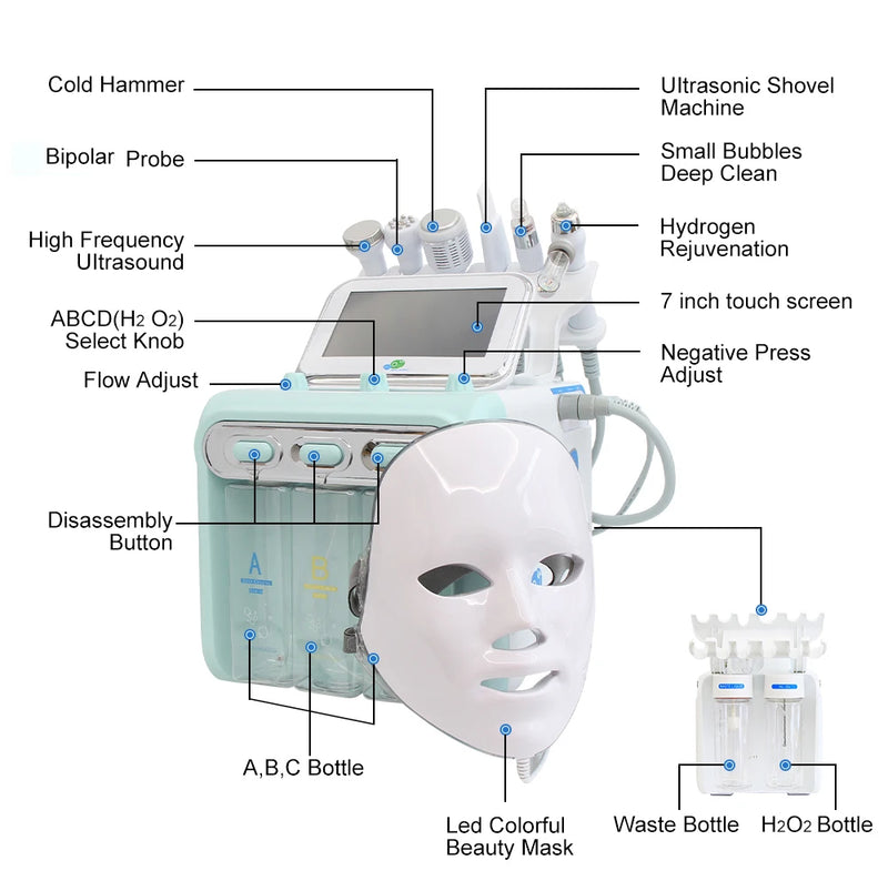 AquaDerm 7 – Dispositivo de Limpieza y Rejuvenecimiento Facial