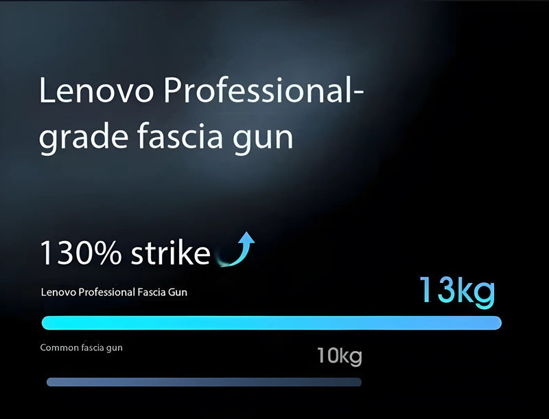 Lenovo FasciaGun – Masajeador Muscular Profundo