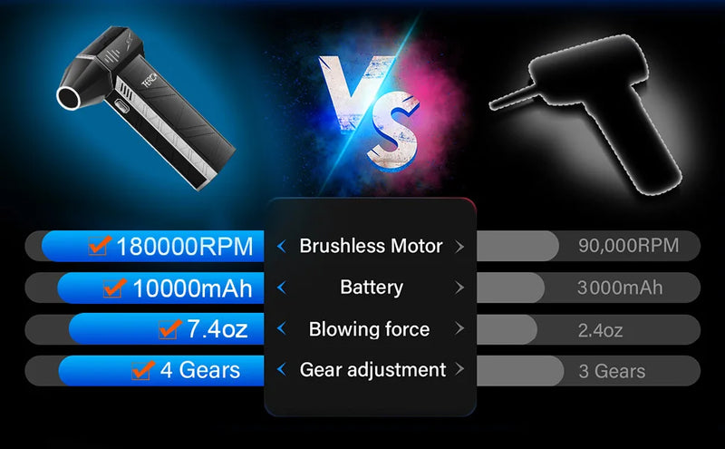 Updated X3Ultra Turbo Jet Fan,Mini Handheld 180000RPM Powerful Compressed air Duster for Car Dryer/PC/Home Cleaning-THERAGUN