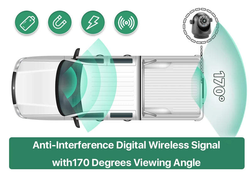 GreenYi 5G – Cámara Trasera Inalámbrica para Remolque