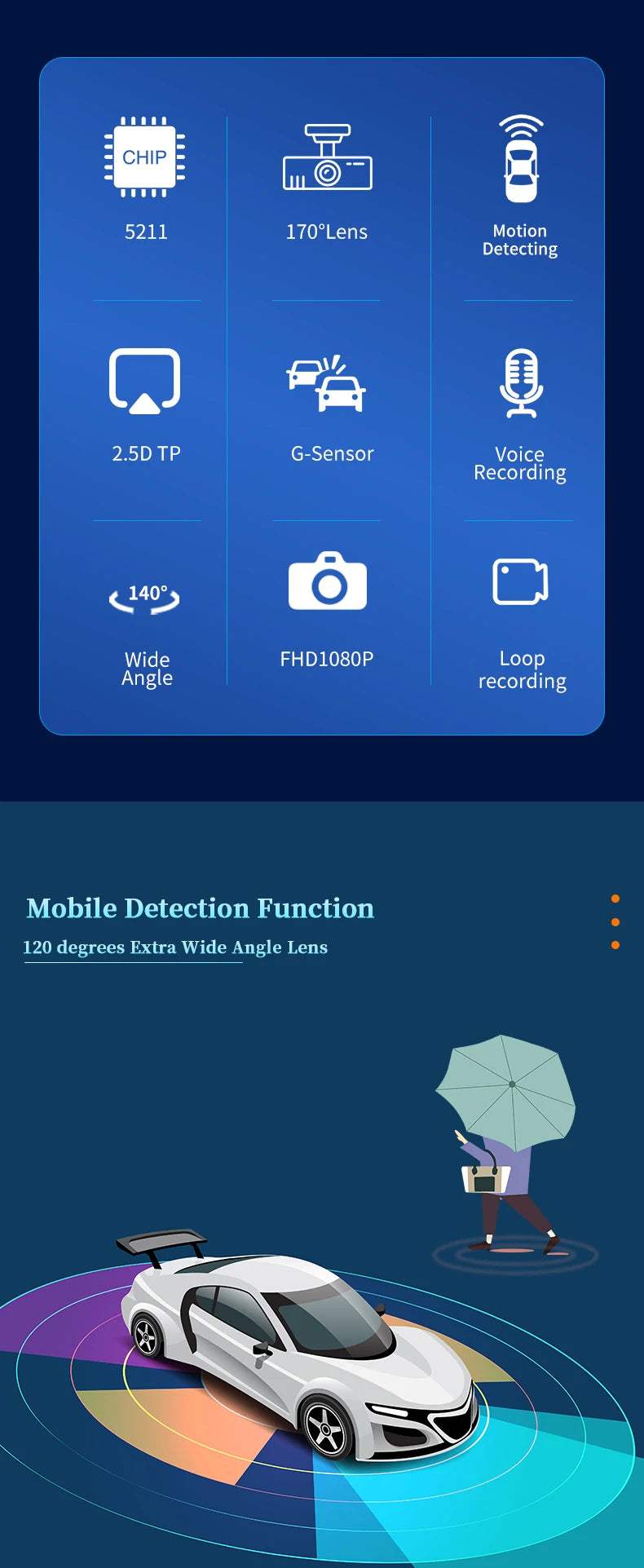 FrontRear Vision – Cámara DVR de Auto con Loop Recording