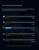 Lenovo FasciaGun – Masajeador Muscular Profundo