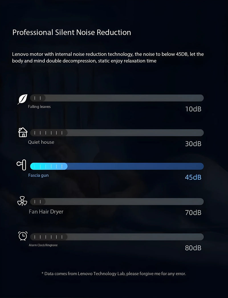 Lenovo FasciaGun – Masajeador Muscular Profundo