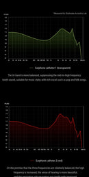 MetalSound Z4 – Auriculares HiFi con Cancelación de Ruido