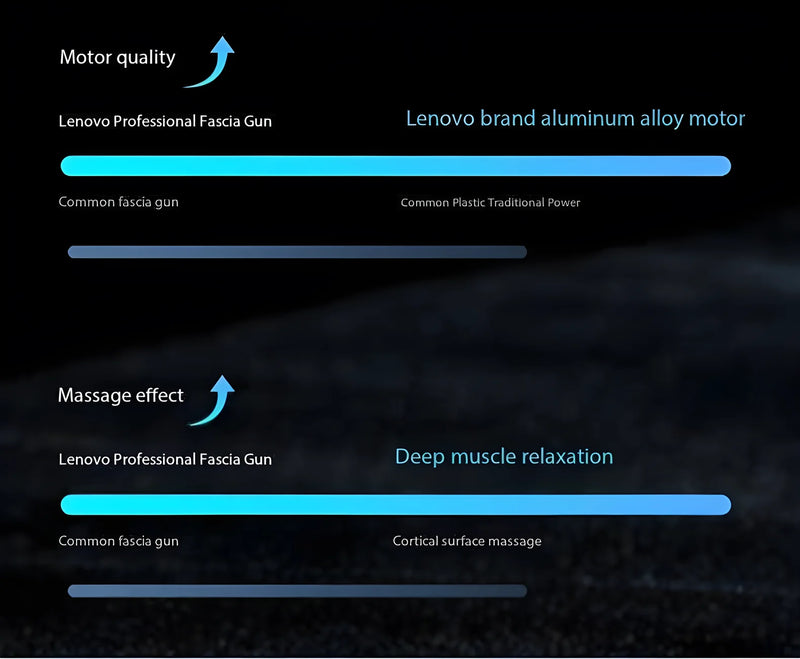 Lenovo FasciaGun – Masajeador Muscular Profundo