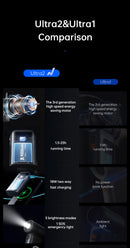 JISULIFE Handheld Fan Ultra 2, Powerful Turbo Jet Fan, 100 Speeds, 9000mAh Rechargeable Battery, LED Display, Outdoor Camping